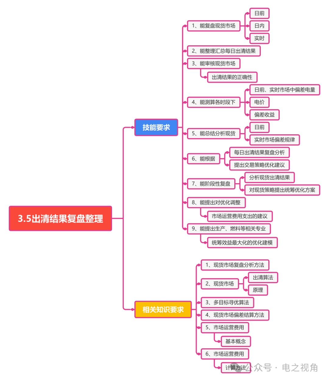 绿网节能