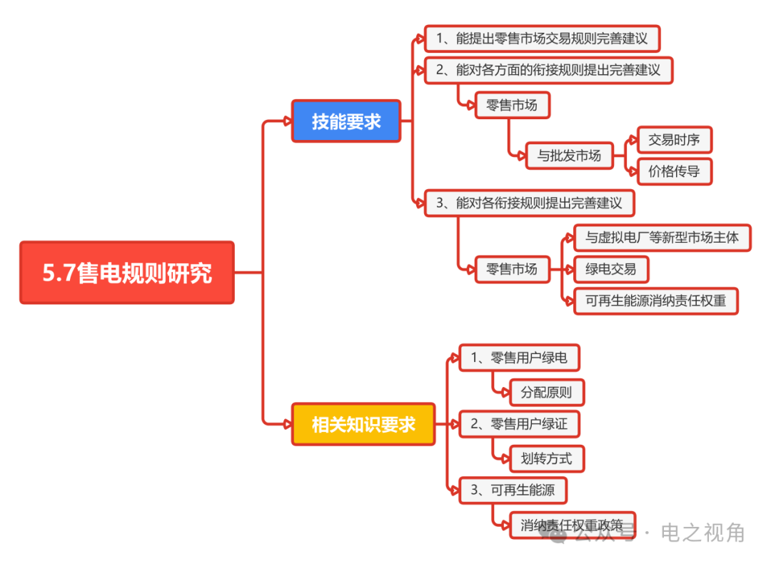 绿网节能