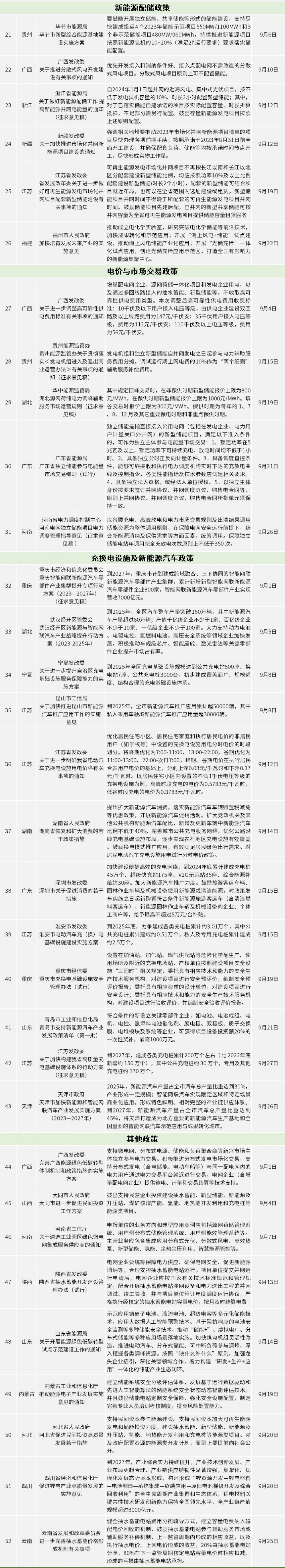 绿网节能